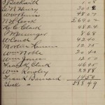 1890 and 1891 Noble and Cooley payroll book